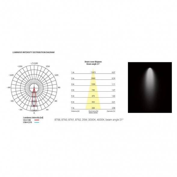 Трековый светодиодный светильник Nowodvorski Milo Led 8762