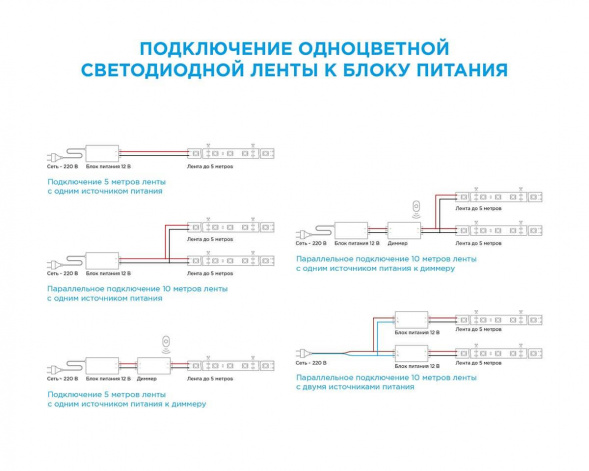 Светодиодная лента Apeyron 14,4W/m 60LED/m 5050SMD зеленый 5M 49BL