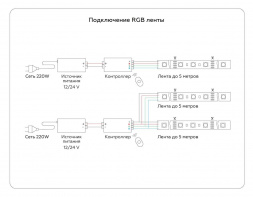 Светодиодная влагозащищенная лента Ambrella Light 7,2W/m 30LED/m 5050SMD RGB 5M GS2301