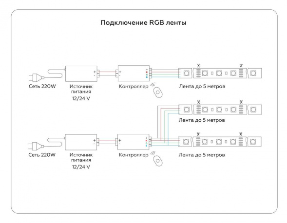 Светодиодная лента Ambrella Light 14,4W/m 60LED/m 5050SMD RGB 5M GS2202